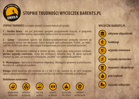 Stopnie trudności wycieczek Barents.pl